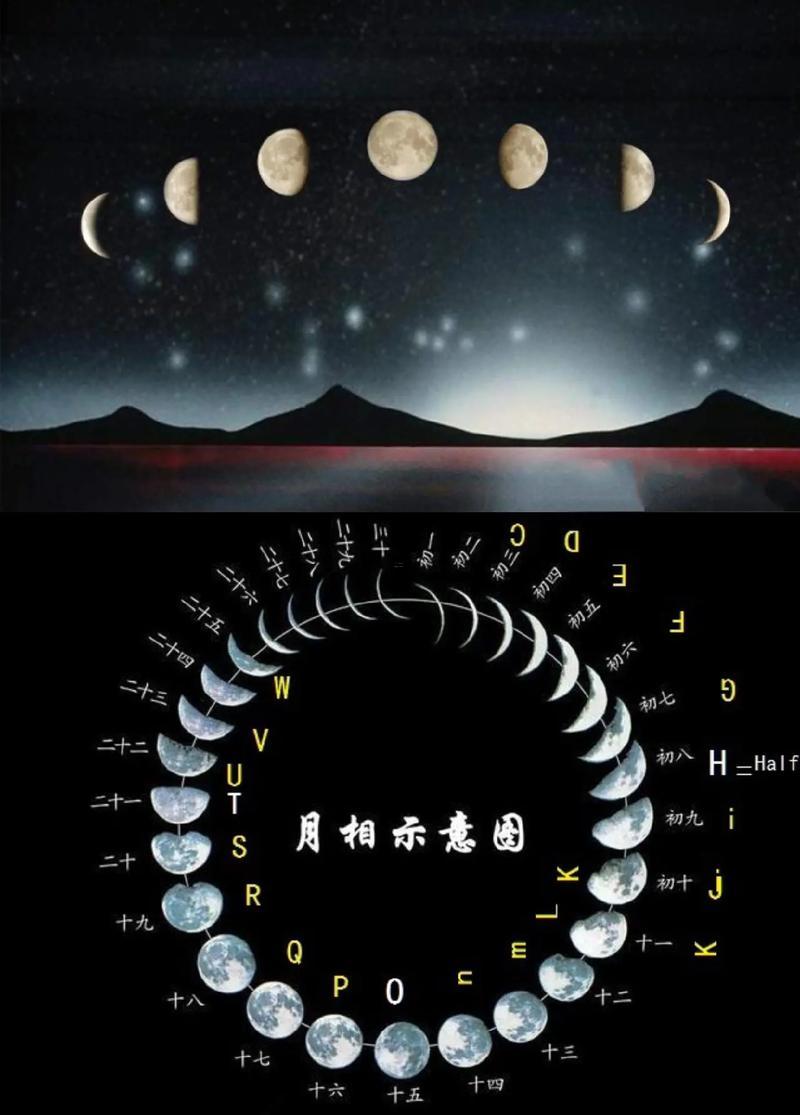 農(nóng)歷是陽歷嗎
