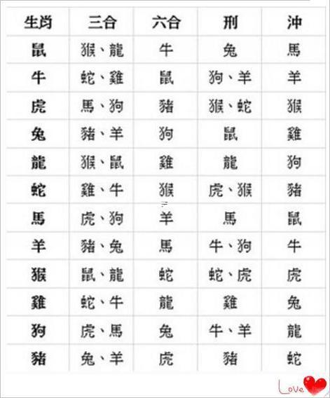 二十四屬相的順序