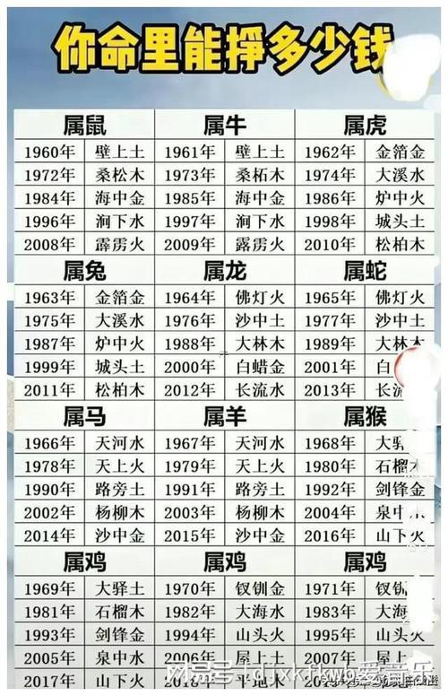 馬是哪一年