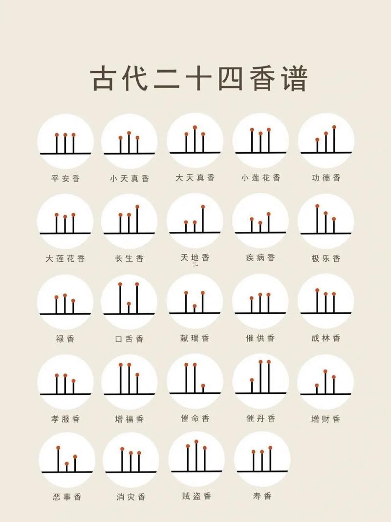 2025年8月敬神吉日一覽表