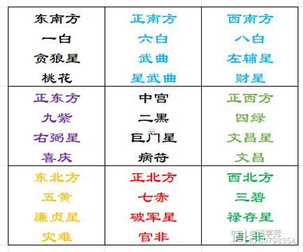 2025年轉(zhuǎn)運(yùn)風(fēng)水