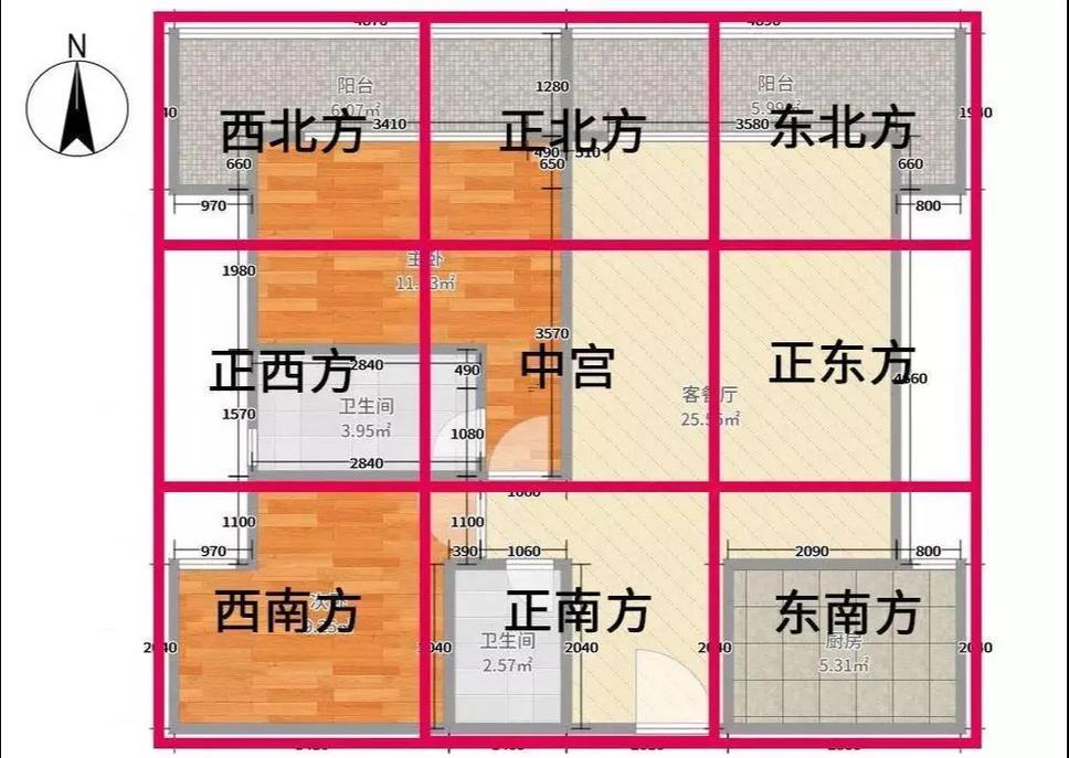 九宮飛星用在風水還是算命