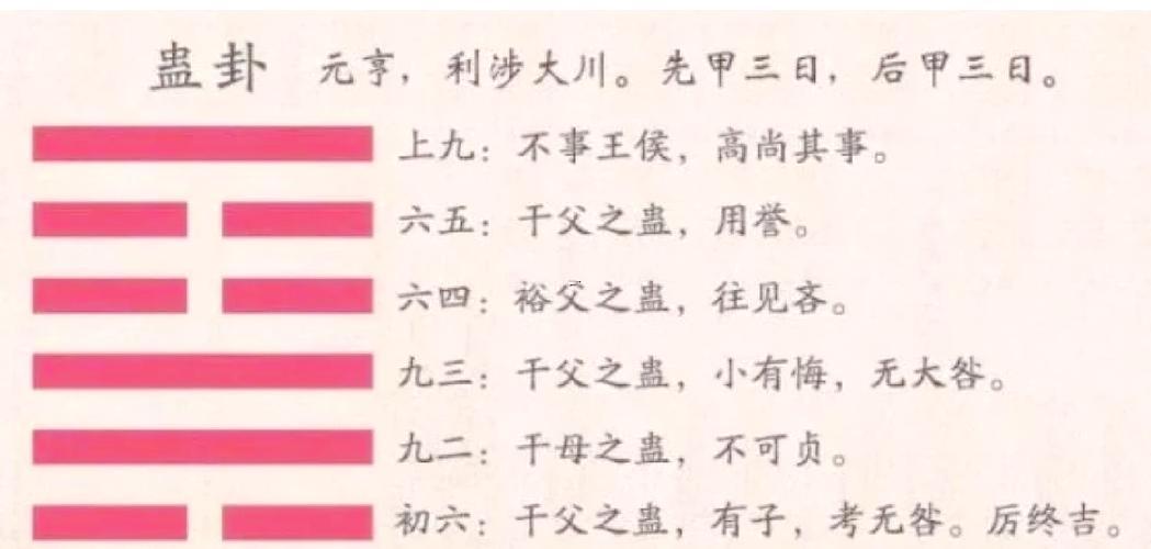 蠱卦詳解