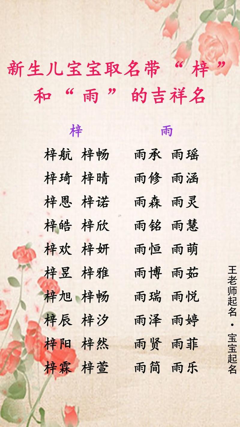 含字取名的含義