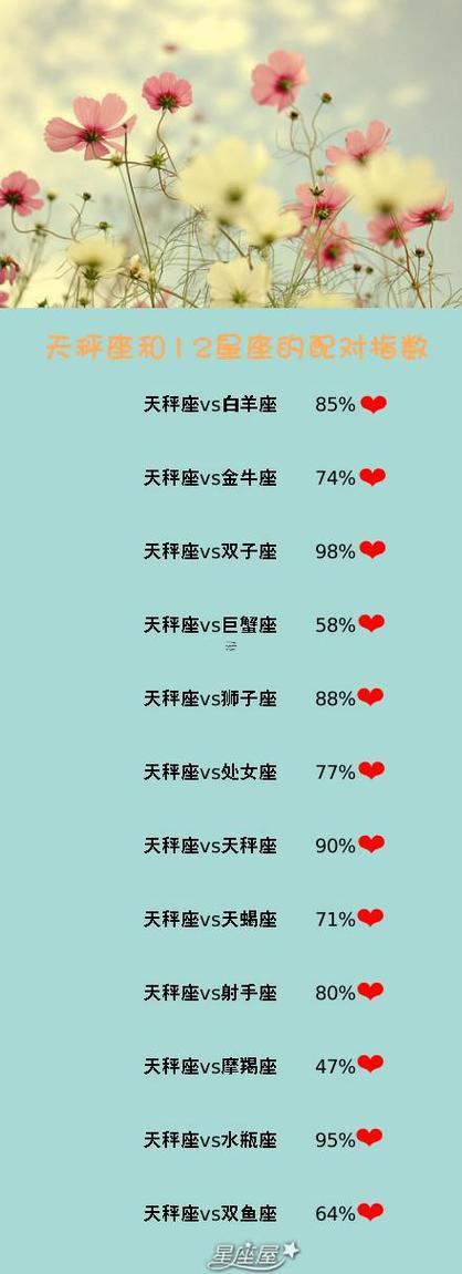 天秤座交啥星座的朋友
