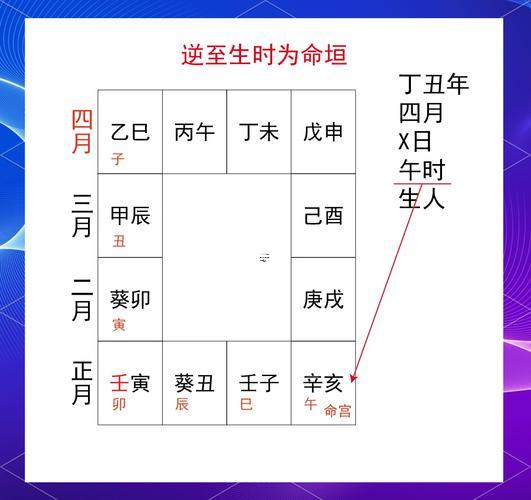 八字身宮的作用大嗎