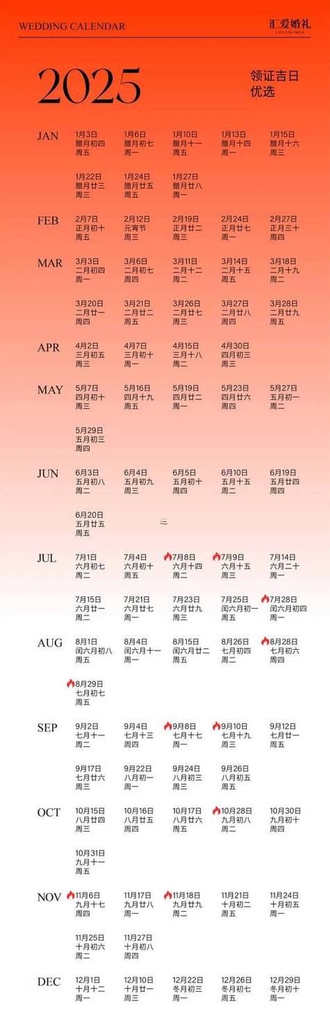 2025年9月生子黃道吉日