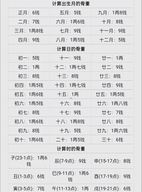 八字稱重