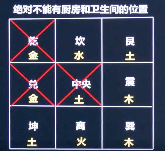 風(fēng)水學(xué)商鋪一樓能放廁所嗎