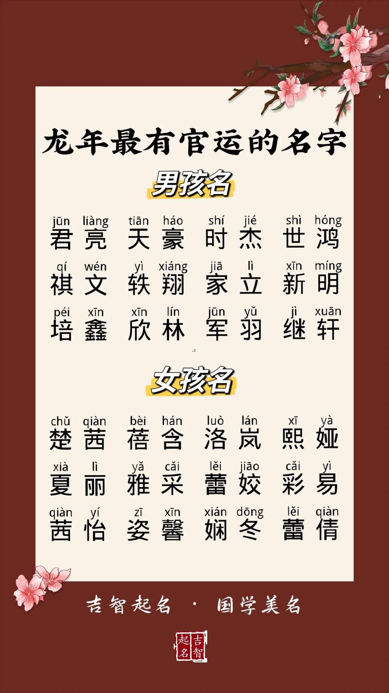 寶寶姓名打分