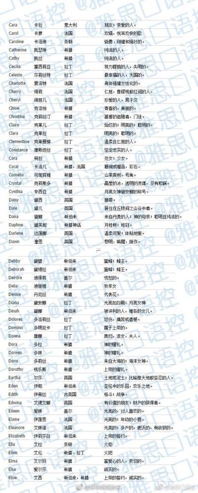 戰(zhàn)隊英文名字