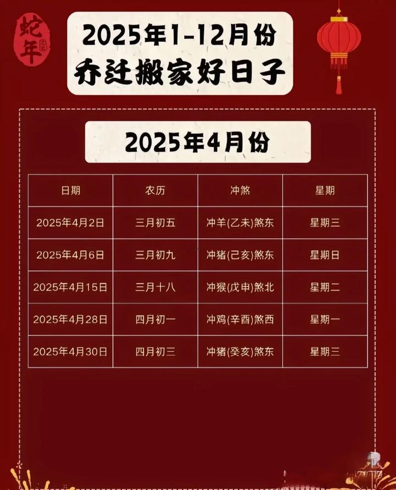 2025年11月哪天喬遷最佳