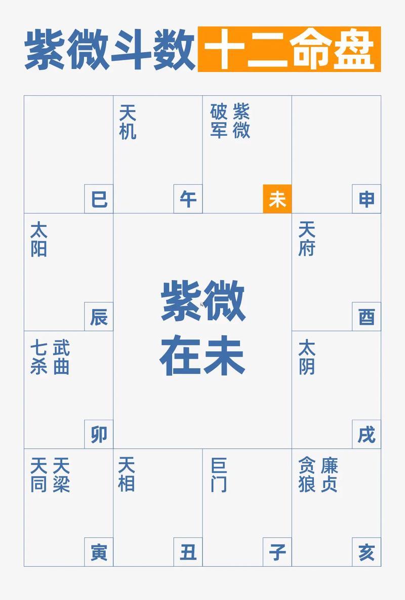 紫微斗數(shù)怎么看談戀愛(ài)時(shí)間