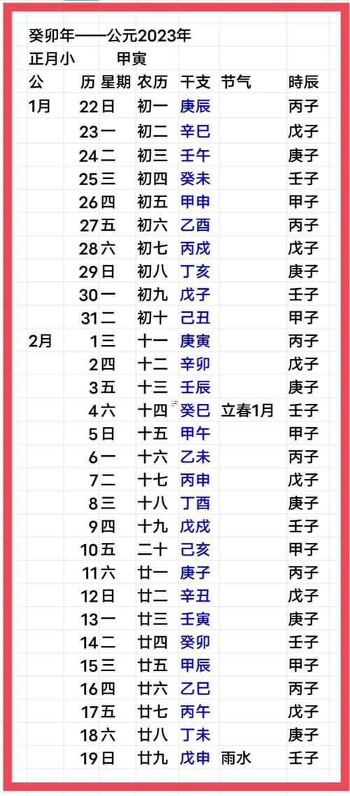 癸卯年出生吉日查詢