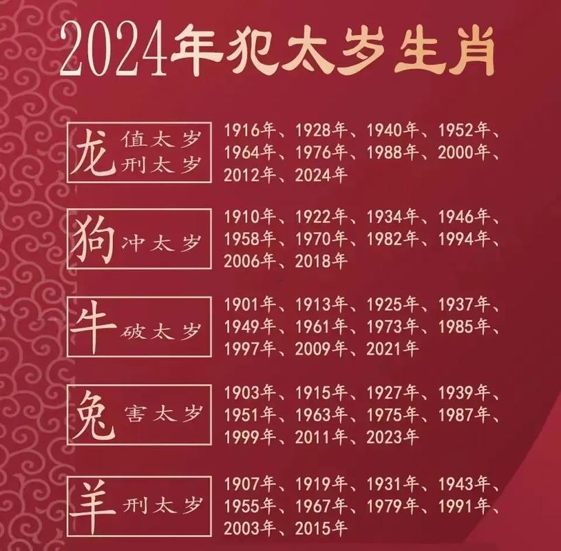 牛年當值太歲