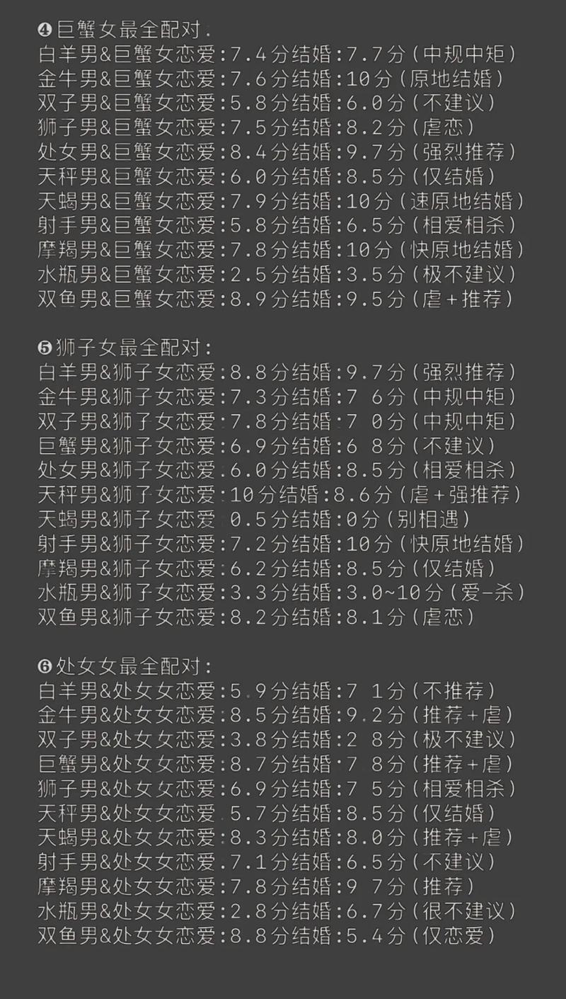 十二星座真實(shí)認(rèn)識(shí)