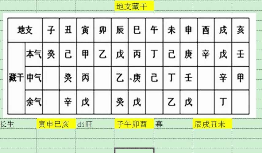 十二地支屬性