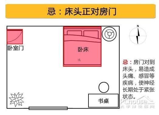 屬牛的床頭朝向得怎么擺放