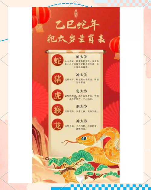 2025年沖太歲生肖