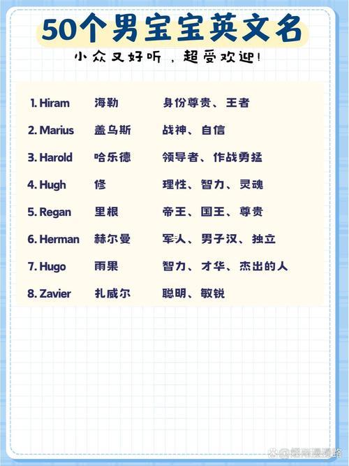 男孩英文名字大全