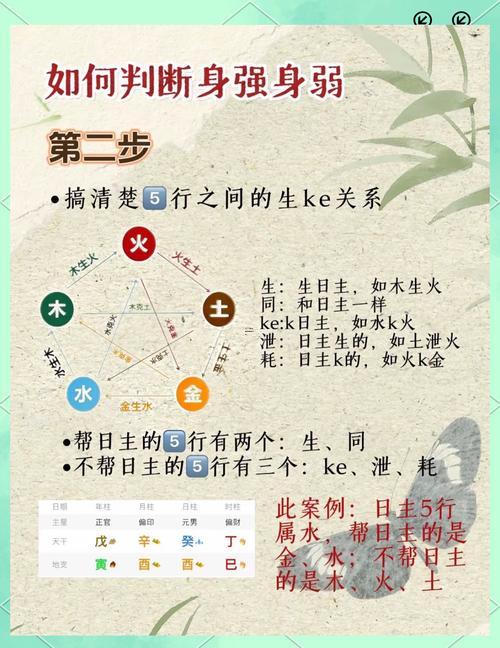 八字看身強身弱