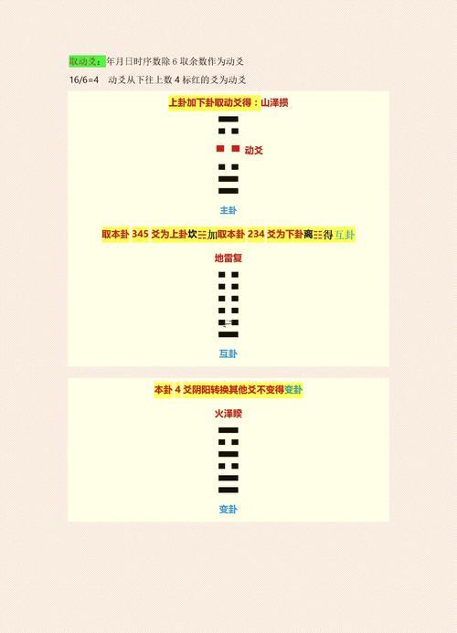每日一簽一卦周易