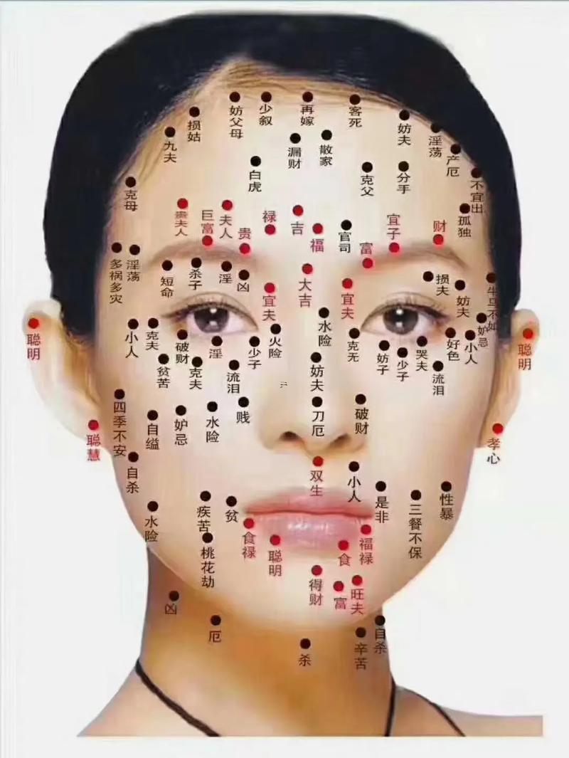 鼻子長痣圖解大全