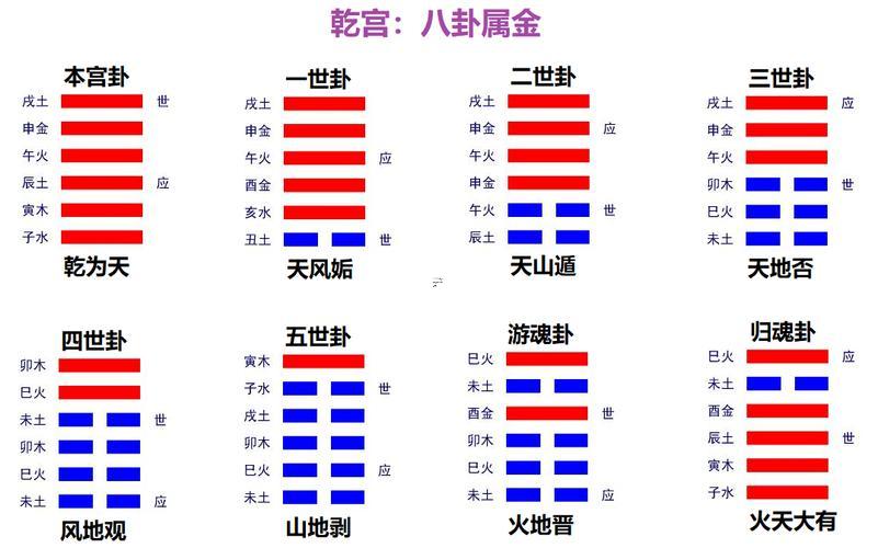 游魂卦跟著歸魂卦