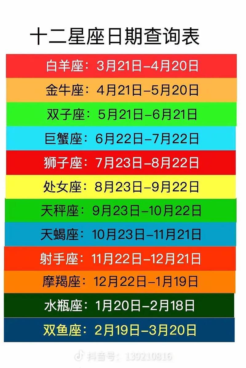 星座表十二星座月份表
