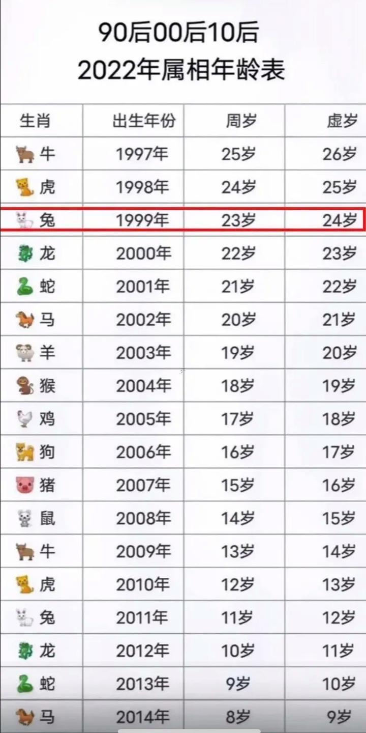 1999是何事年