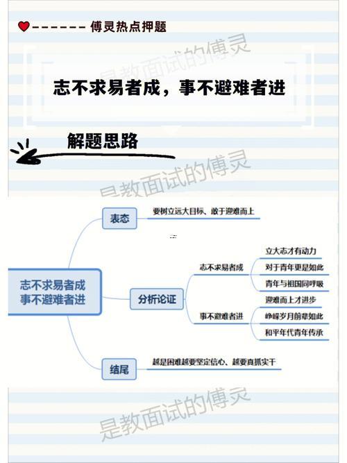 過(guò)慧易夭