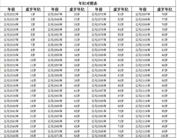 屬馬年齡