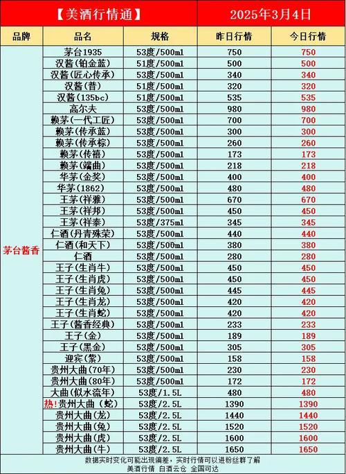 2025年9月釀酒吉日
