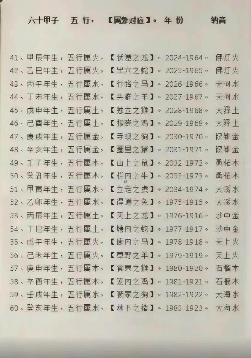 怎么用生辰算五行缺什么