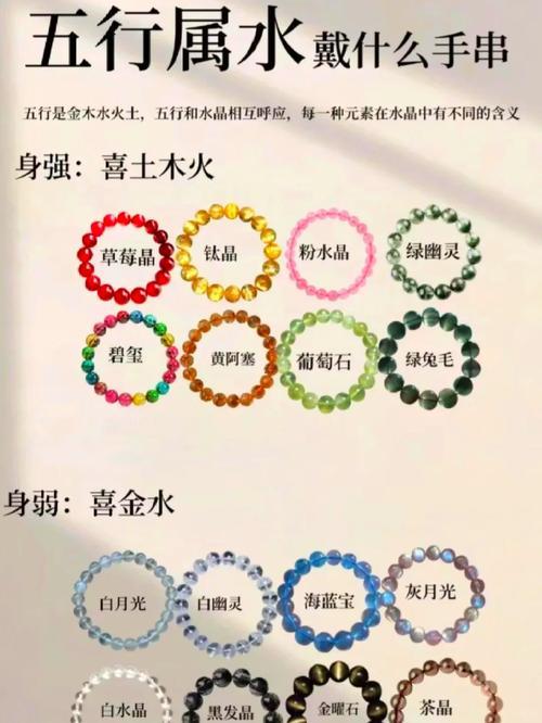 瑤五行屬何事