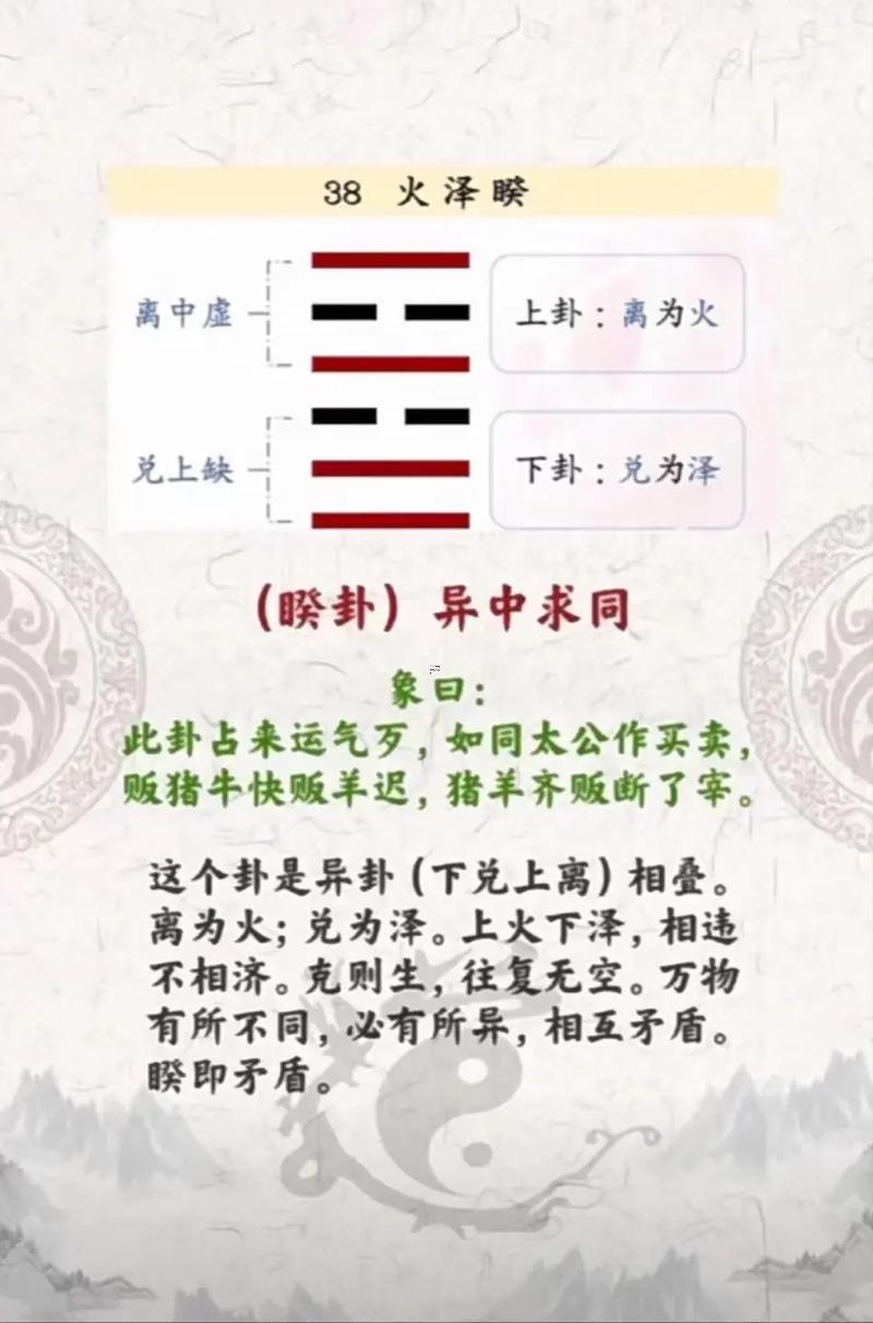 離上震下
