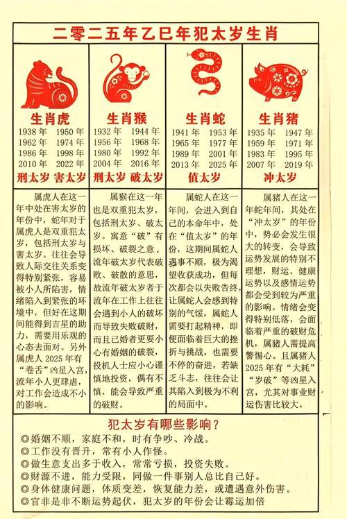 太歲方位2025年