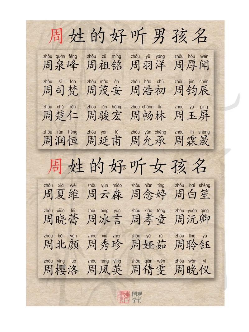 周易免費起名100分測名