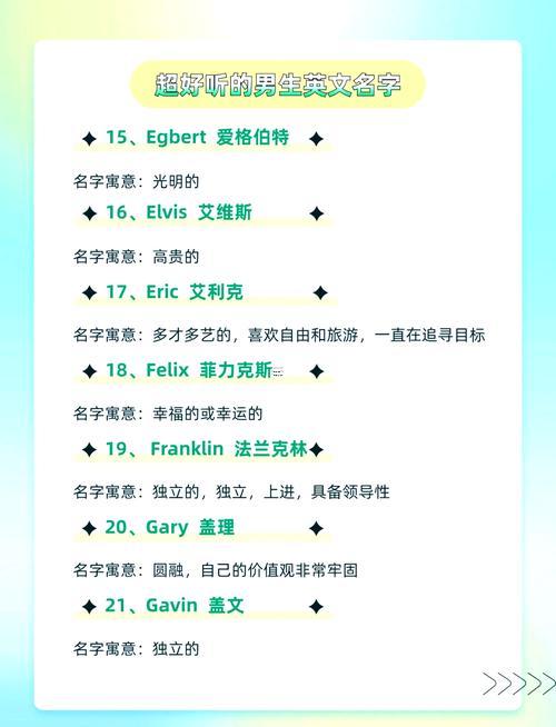 2020最火英文名男