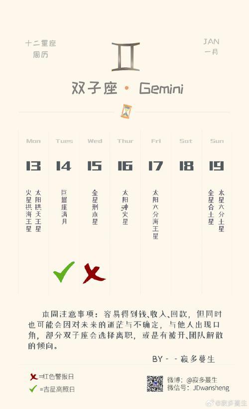 雙子座是幾月幾號到幾月幾號