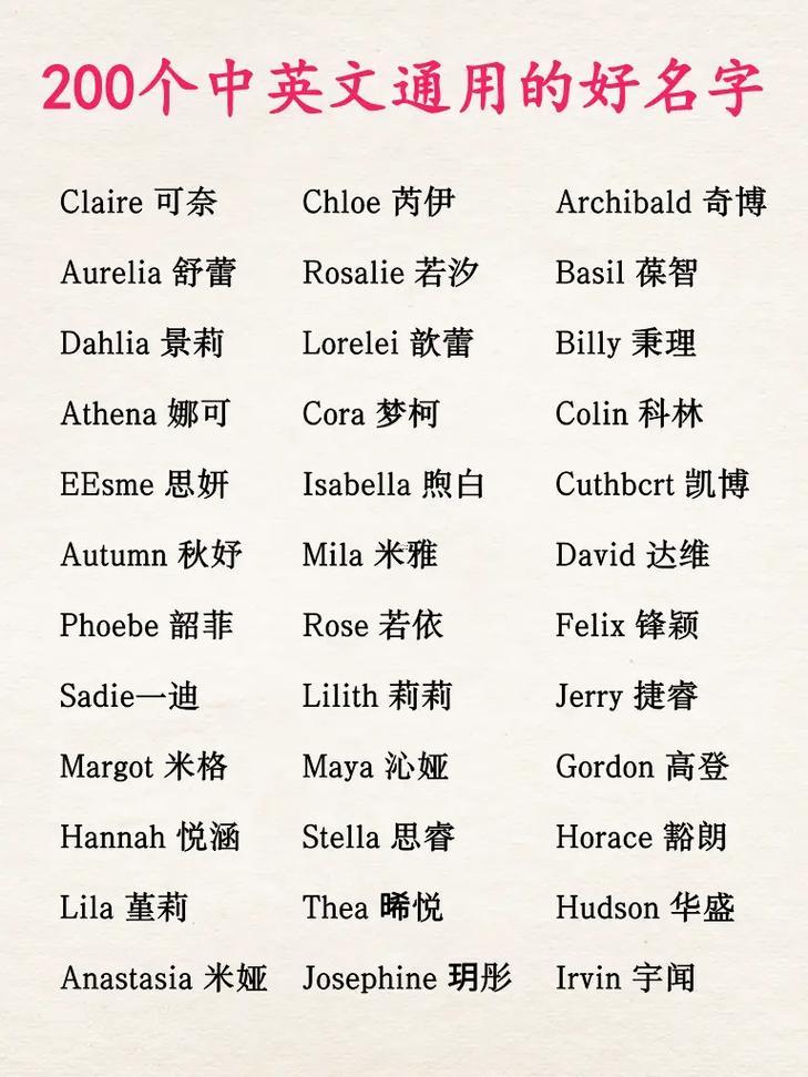 英文名字大全