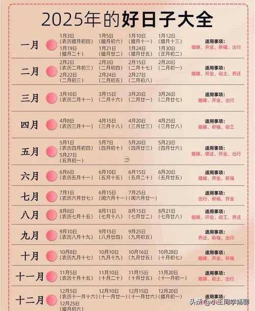 2025年11月最佳開業(yè)吉日