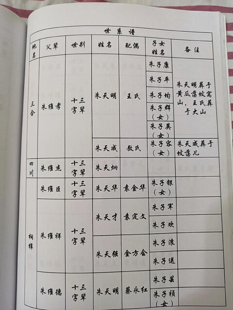 朱姓輩分排名表