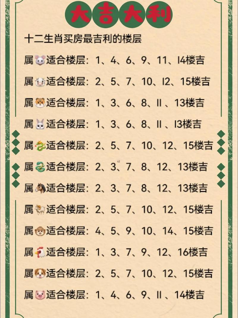 屬鼠人怎么樣買房子
