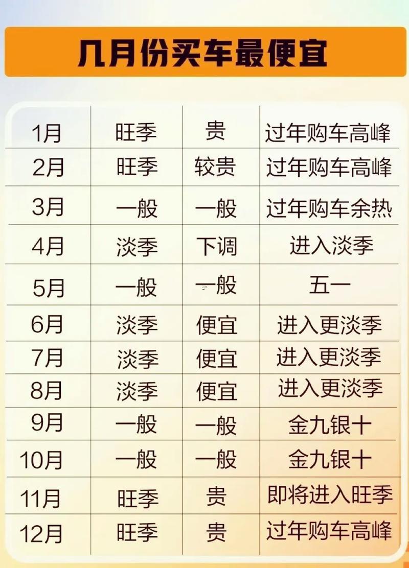 今年五月買車吉日查詢