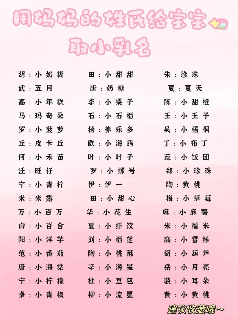 男孩小名大全2013