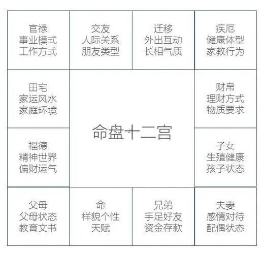 八字里的命宮