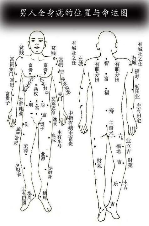 背上的痣