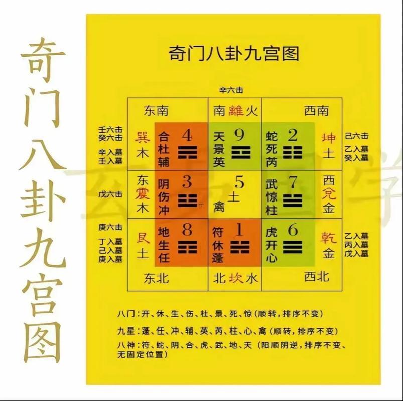 奇門(mén)遁甲易經(jīng)玄空風(fēng)水