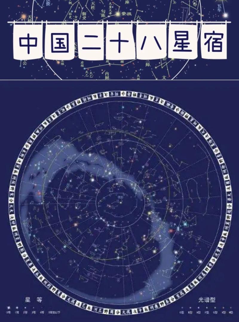二十八星宿看陽(yáng)宅風(fēng)水